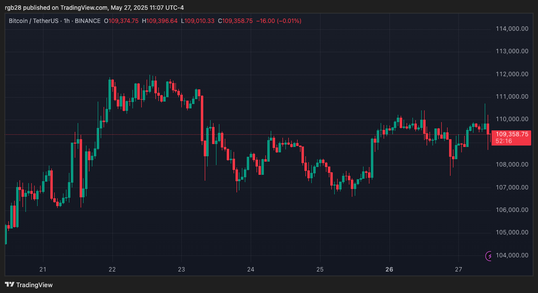 Crypto, Bitcoin, BTC, BTCUSDT